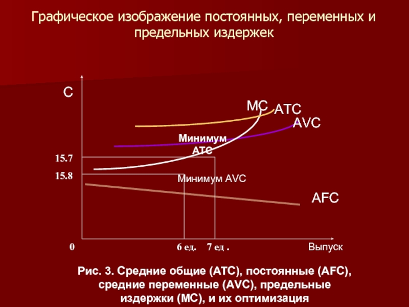 Управление переменными затратами