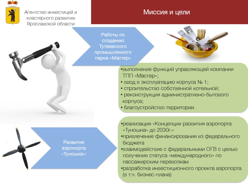 Бизнес план торгово промышленная палата