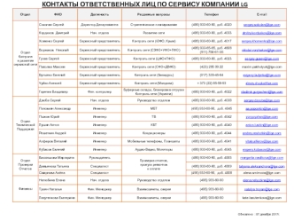 Контакты ответственных лиц по сервису компании LG