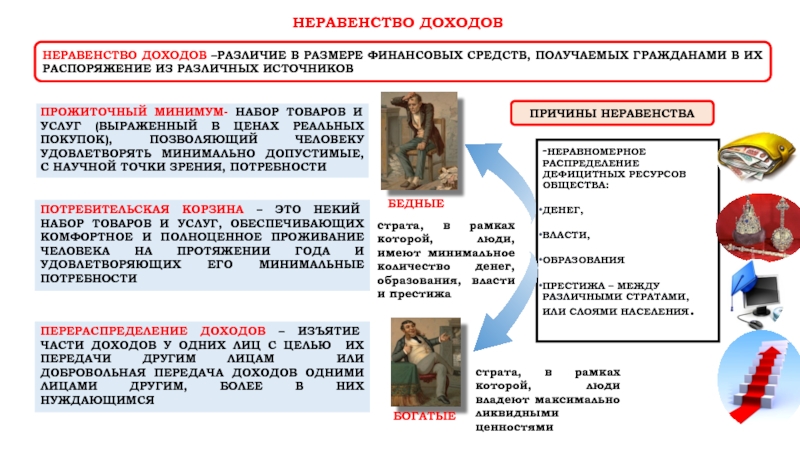 Почему нельзя устранить неравенство в доходах обществознание