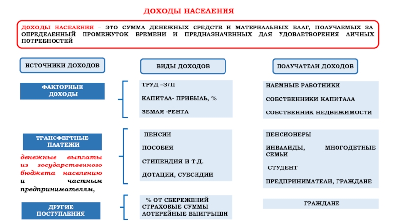 Доходы населения это. Неравенство доходов и экономические меры социальной поддержки. 3.10 Неравенство доходов и экономические меры социальной поддержки. Экономические меры социальной поддержки населения таблица. Экономические меры социальной поддержки населения примеры.