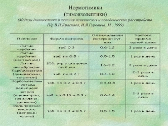 Нормотимики (тимоизолептики)