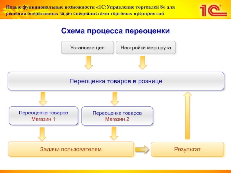 Укажите дела оперативного учета