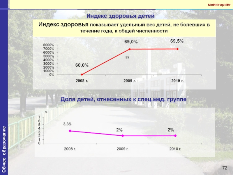 Индекс здоровья детей. Индекс здоровья. Сколько детей в России отнесены к спец мед группе. Индекс здоровья трансформатора.