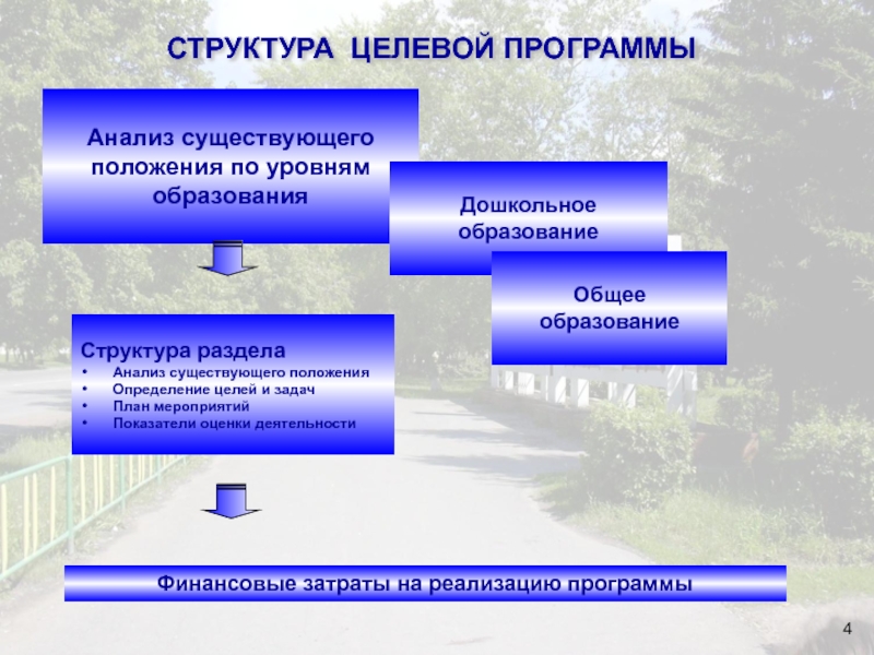 Целевые структуры. Структура целевой программы. Структура целевой комплексной программы. Структура федеральных целевых программ. Структура целевой программы включает.