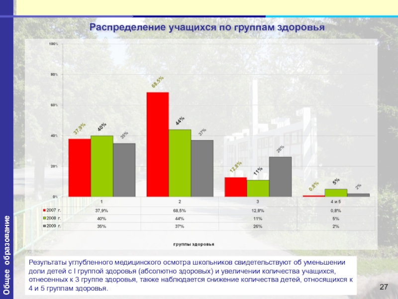 Мир здоровья результаты. Распределение учащихся на медицинские группы. После медицинского осмотра учащиеся распределяются на группы.