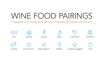 A Guide to Wine & Food Pairings