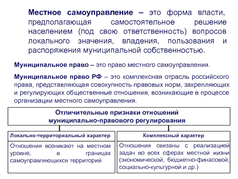 Реферат: Местное самоуправление в Российской Федерации 2