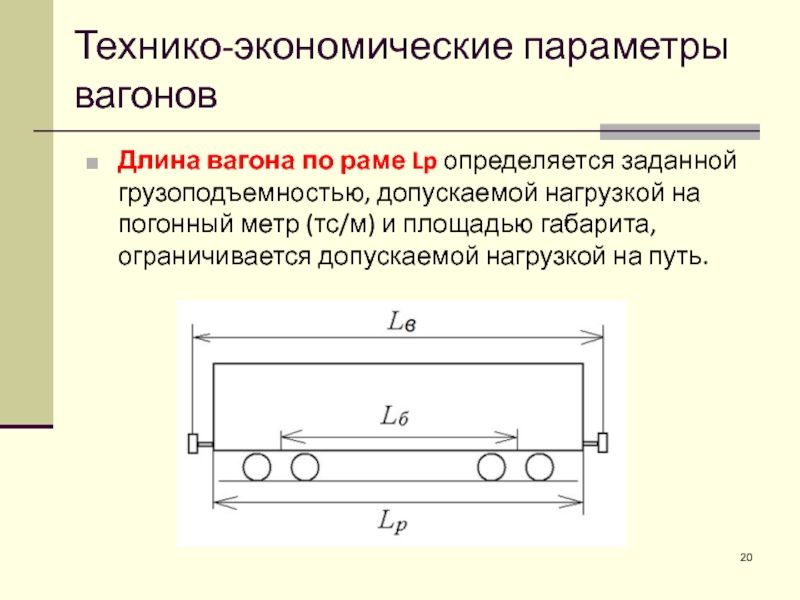 Длина основного