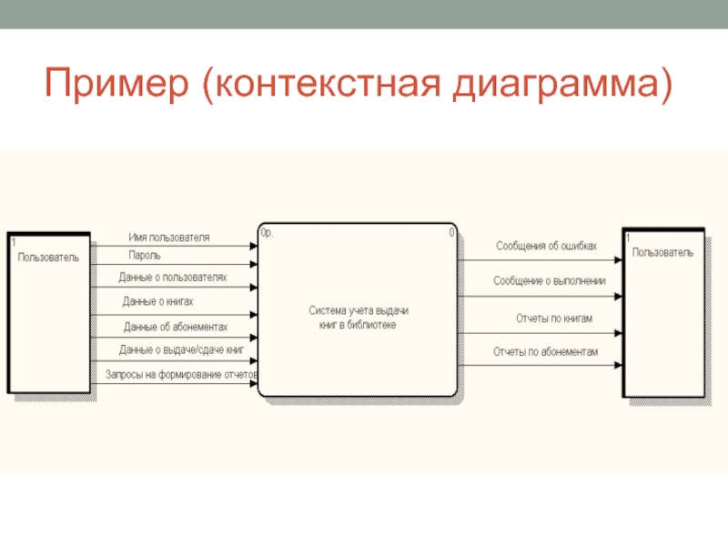 Невозможно добавить более одного функционального блока на контекстную диаграмму