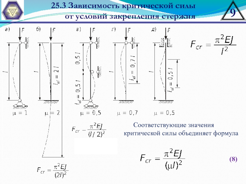 Стержень силы. Коэффициент приведения длины сжатого стержня. Формула для определения значения критической силы. Зависимость критической силы от способа закрепления стержня. Критическая сила сжатого стержня.