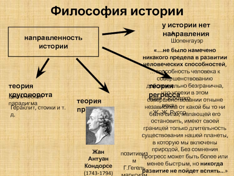 Идея развития и ее решение в философии