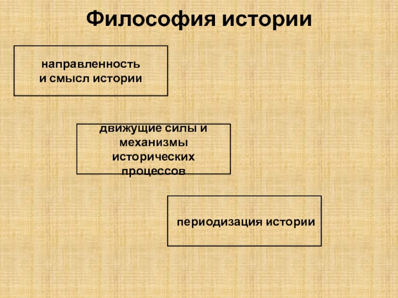 Философия истории и общества презентация