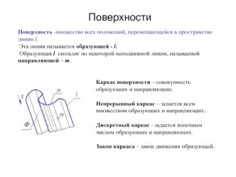 Поверхности. Основные понятия и определения