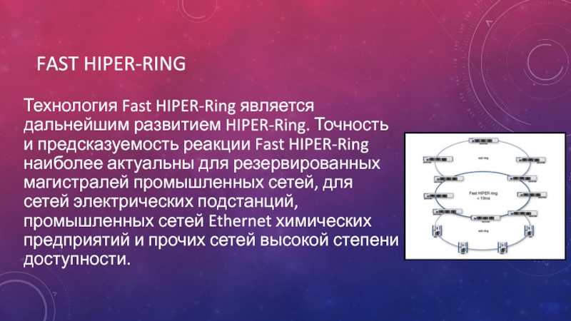 Fast network. Технология fast. Hiper Ring. Компьютерные сети презентация по информатике.