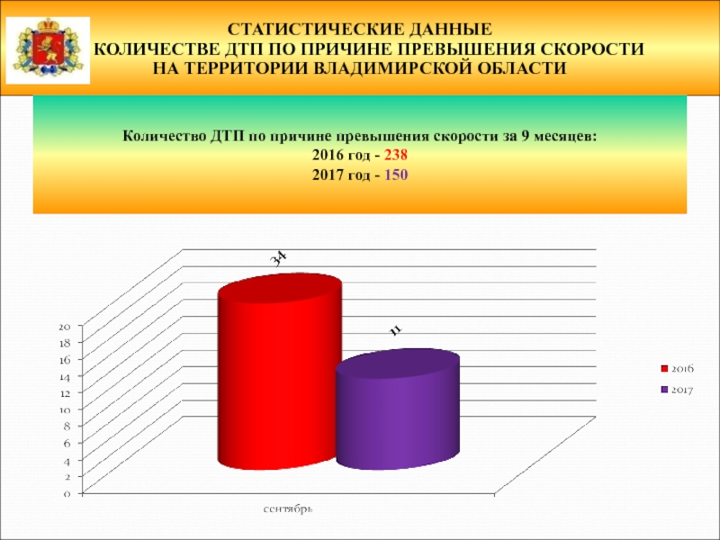 Количественный анализ дтп дает оценку аварийности по