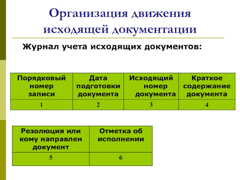 Журнал регистрации исходящих документов по воинскому учету образец