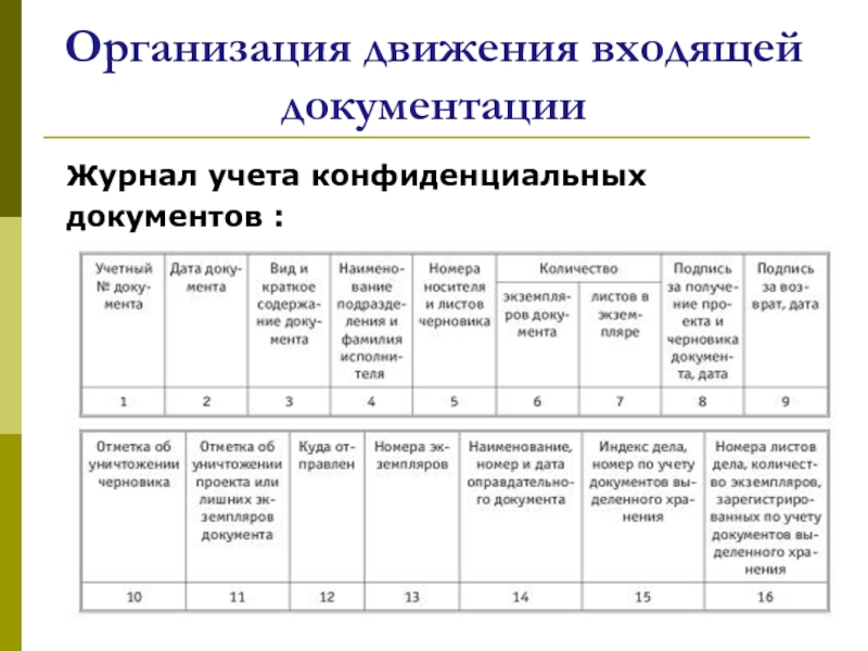 Презентация регистрация и учет документов