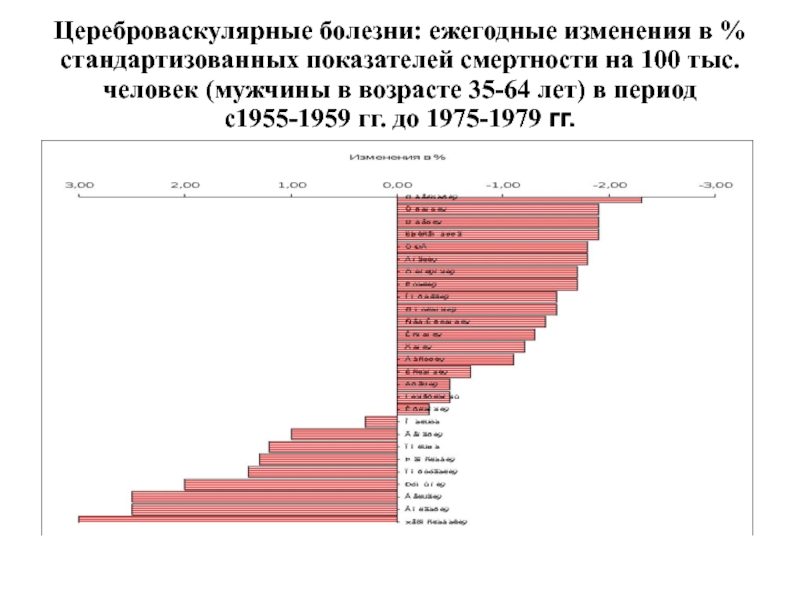 Болезни цивилизации какие заболевания