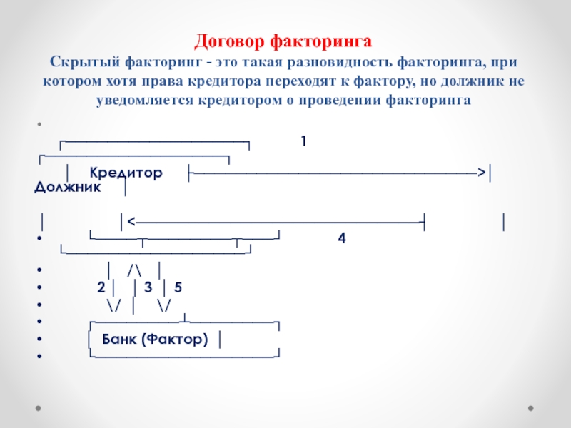 Презентация договор факторинга