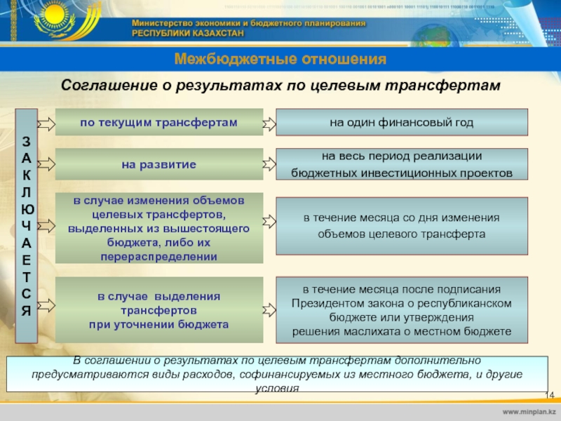 Нормативно правовой акт казахстана. Целевые трансферты. Бюджетный процесс в Республике Казахстан. Трансферты это в экономике. Закон о бюджетной системе Республики Казахстан.