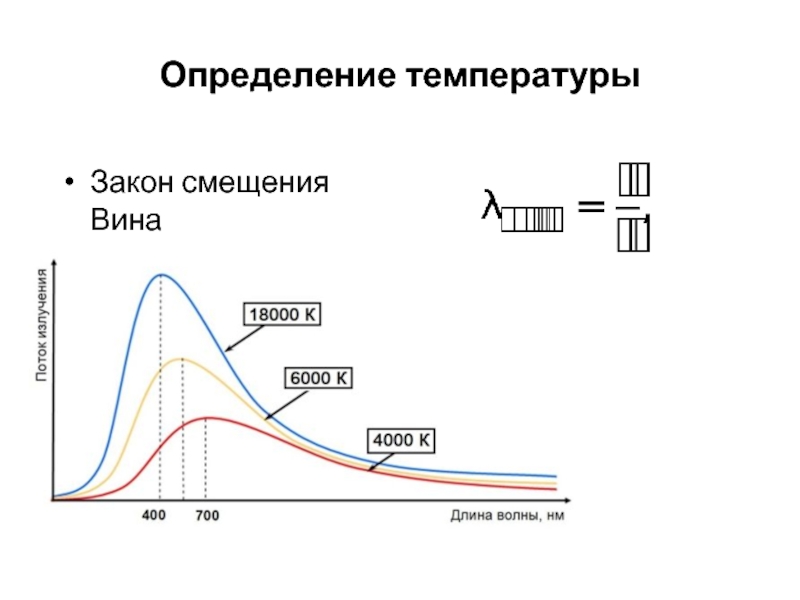 Закон температуры. Закон смещения вина определение. Нарушен закон смещения вина. 31 Закон смещения вина. Длина волны о которой идет речь в законе смещения вина.