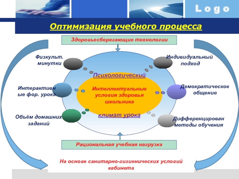 Образовательный процесс. Оптимизация учебного процесса. Оптимизация образовательного процесса. Условия оптимизации учебного процесса. Оптимизация процесса обучения.