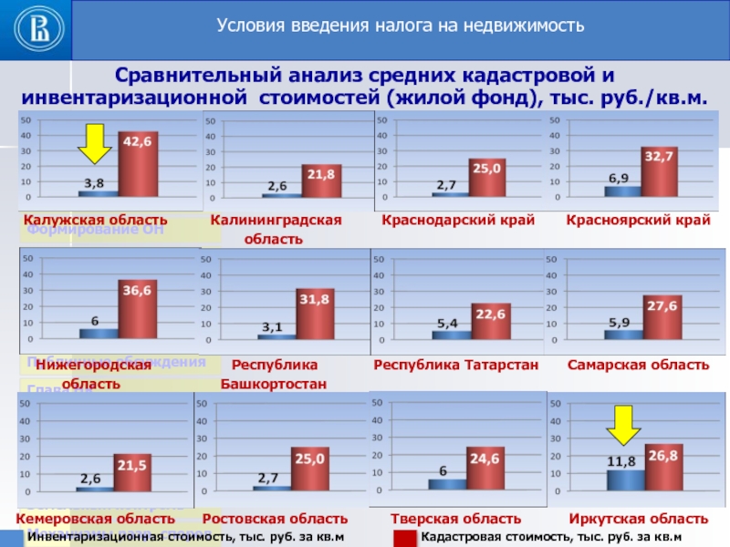 Какая Инвентаризационная Стоимость Квартиры