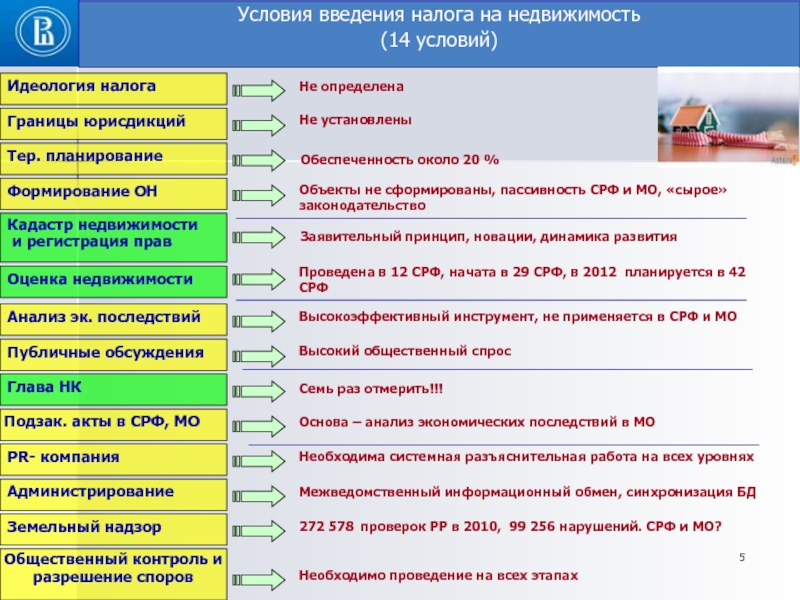 Введение налогообложения. Социальные последствия введения налога. Соц последствия введения налога. Какова цель введения налога на недвижимость в РФ. Как расшифровывается СРФ.