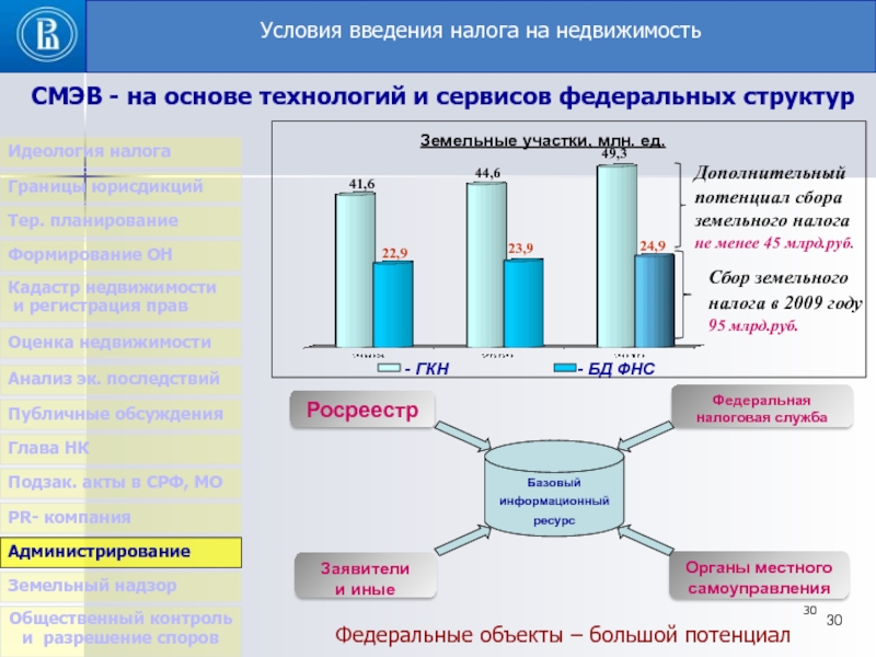 Объекты недвижимости введение. Введение налога. Введение налога экономика. Охарактеризуйте российский опыт введения налога на недвижимость. Земельное налогообложения в зарубежных странах.