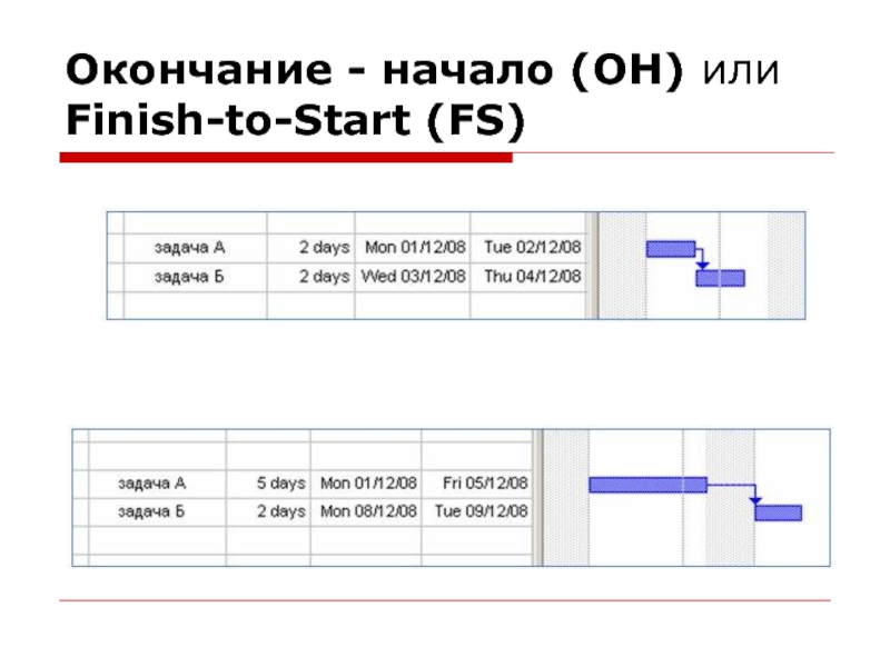 Начинал окончание. Пример связи начало - окончание. Тип связи окончание начало. Связь окончание начало. Окончание начало в Project.