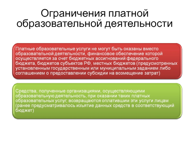 Имеются ограничения. Платные образовательные услуги в РФ это. Ограничения педагогической деятельности. Образовательная услуга в законе об образовании. Платные образовательные услуги закон об образовании.