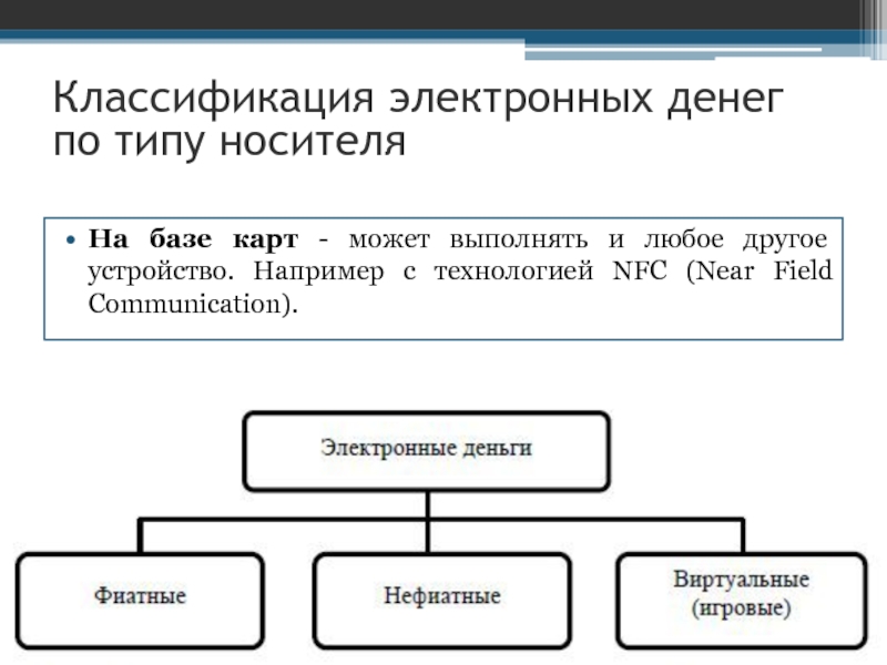 Классификация денег схема