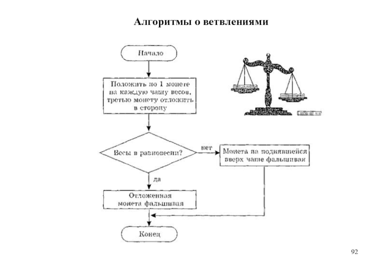 Представьте с помощью блок схемы алгоритм. Из трёх монет одинакового достоинства одна фальшивая более лёгкая. Алгоритм для из трех монет одинакового достоинства. Блок схема нахождения фальшивой монеты. Алгоритм фальшивая монета.