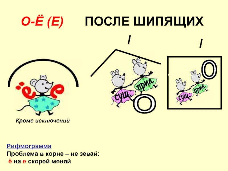 Презентация на тему буквы о е после шипящих