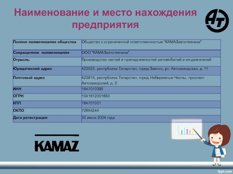 Сокращенное название школы. Название ООО. Сокращённое название ООО. Сокращенное Наименование ООО. Информация о месте нахождения организации.