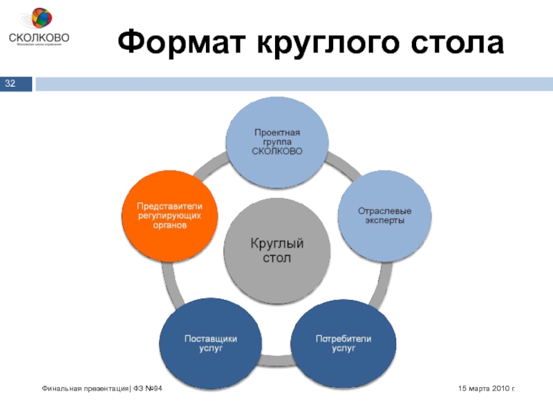 Формат круглого стола это