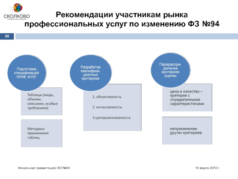 Рынок услуг это. Участники рынка услуг. Рекомендации участникам АТИ. Участники рынка пример. Характеристика участников рынка услуг.