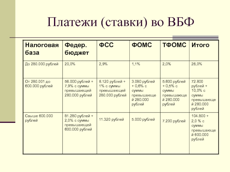 Презентация на тему налоговая система рф