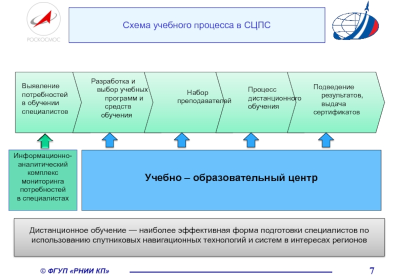 Схема учебного центра