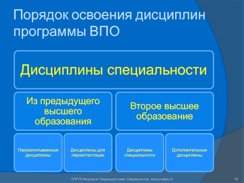 Дисциплины специальности. Порядок освоения металлов человеком. Дисциплина и специальность отличие. Переаттестовать дисциплины это. Перезачтены предметы.