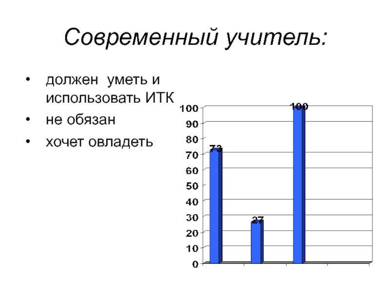 Современный учитель характеристика. Что должен уметь современный учитель. Современный учитель должен знать. Современный педагог должен знать:. Что должен уметь современный педагог.