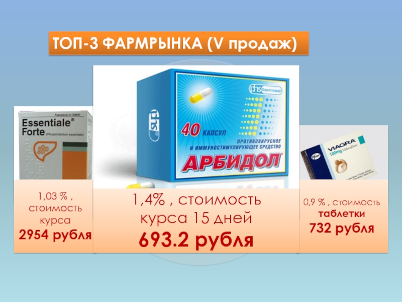 Реализация 5. Лекарство тариф руб. Препарат стоимостью 2500 рублей. Стоимость препарата x2. Кевраза препарат стоимость.