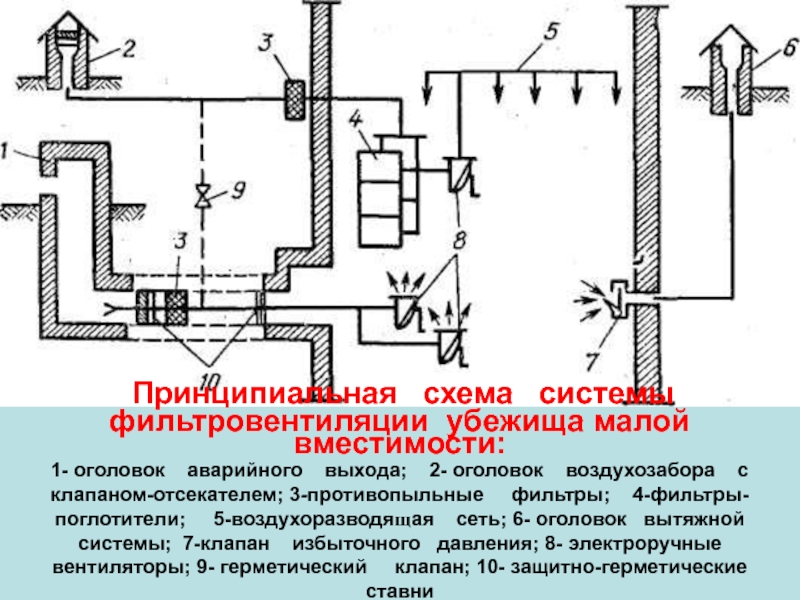 Эксплуатационная схема это