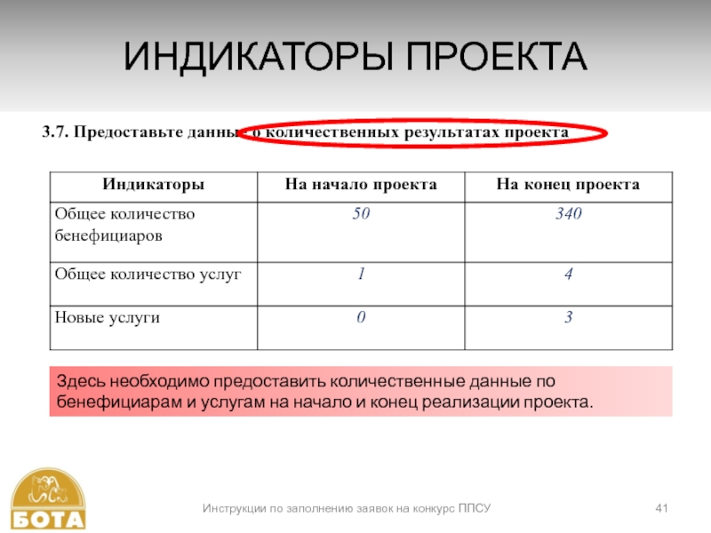 Исследовательский проект индикаторы