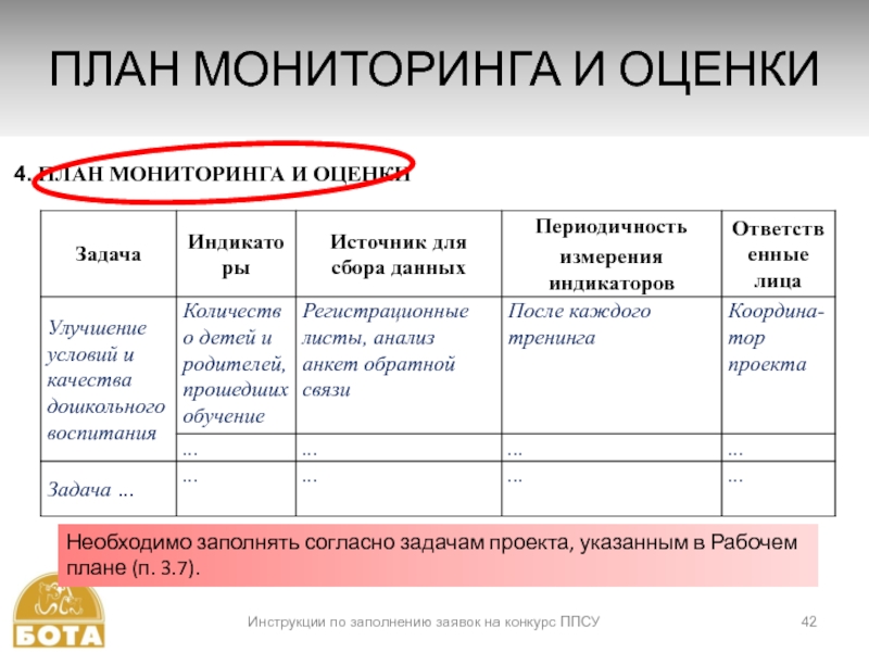 План проведения мониторинга