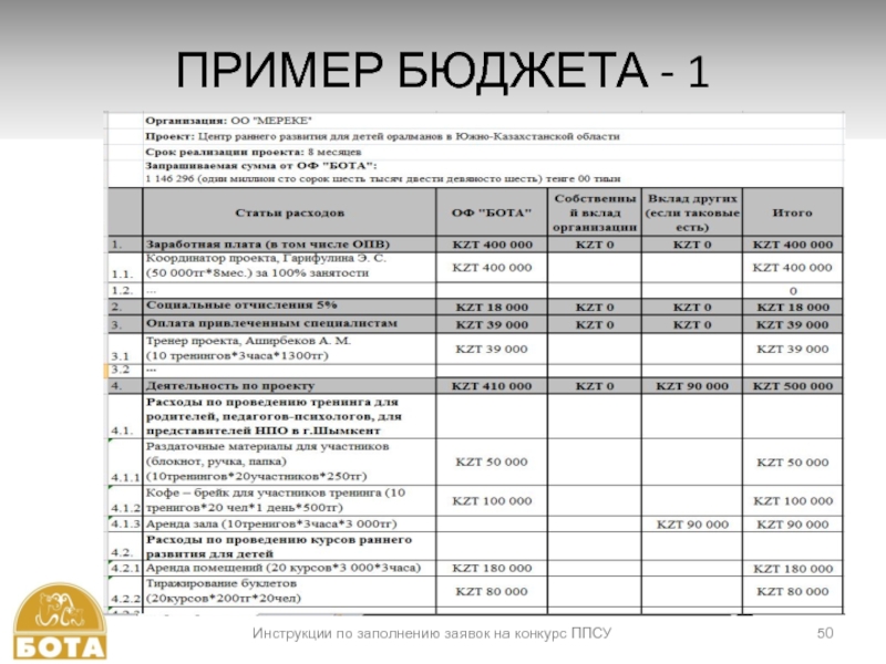 Смета проекта образец на грант