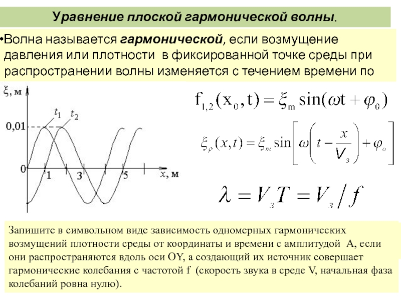 Уравнение плоской волны формула