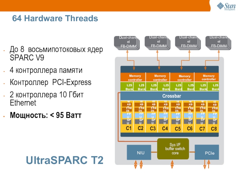 До 8 восьмипотоковых ядер SPARC V9  4 контроллера памяти  Контроллер