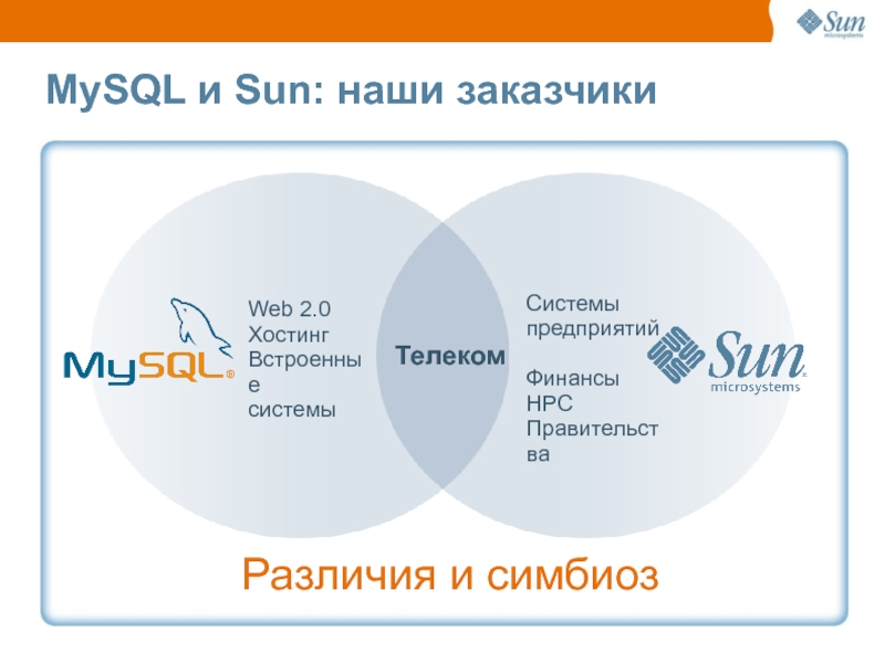 MySQL и Sun: наши заказчики Различия и симбиоз Web 2.0 Хостинг Встроенные